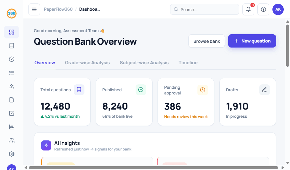 PaperFlow360 dashboard with assessment analytics