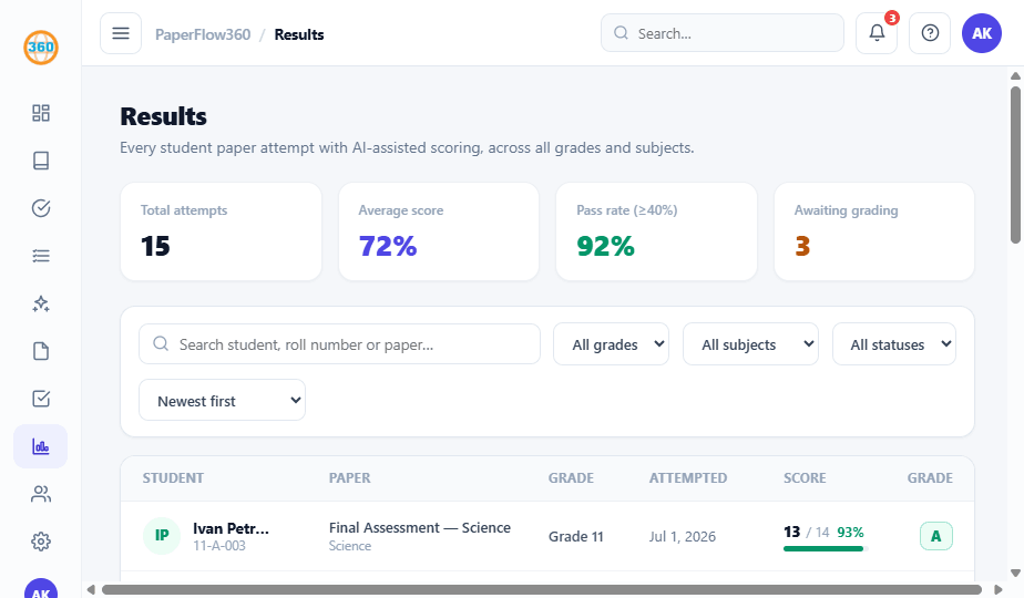 PaperFlow360 auto-graded student results
